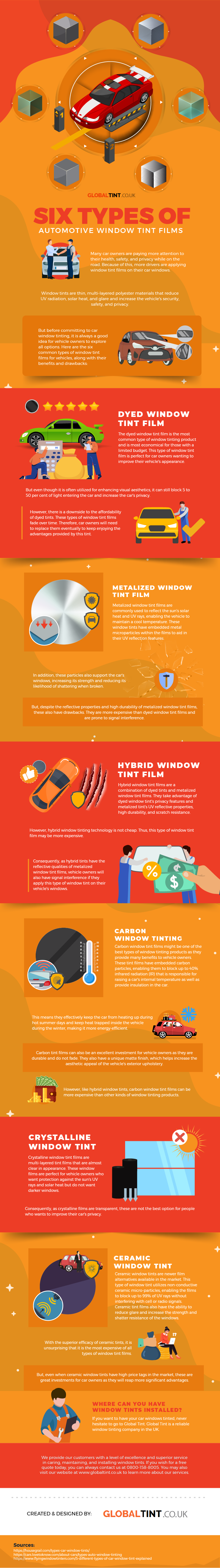 Six Types of Automotive Window Tint Films [Infographic] Global Tint UK